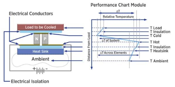 Tark Thermal Solutions Thermoelectric Coolers (TECs)